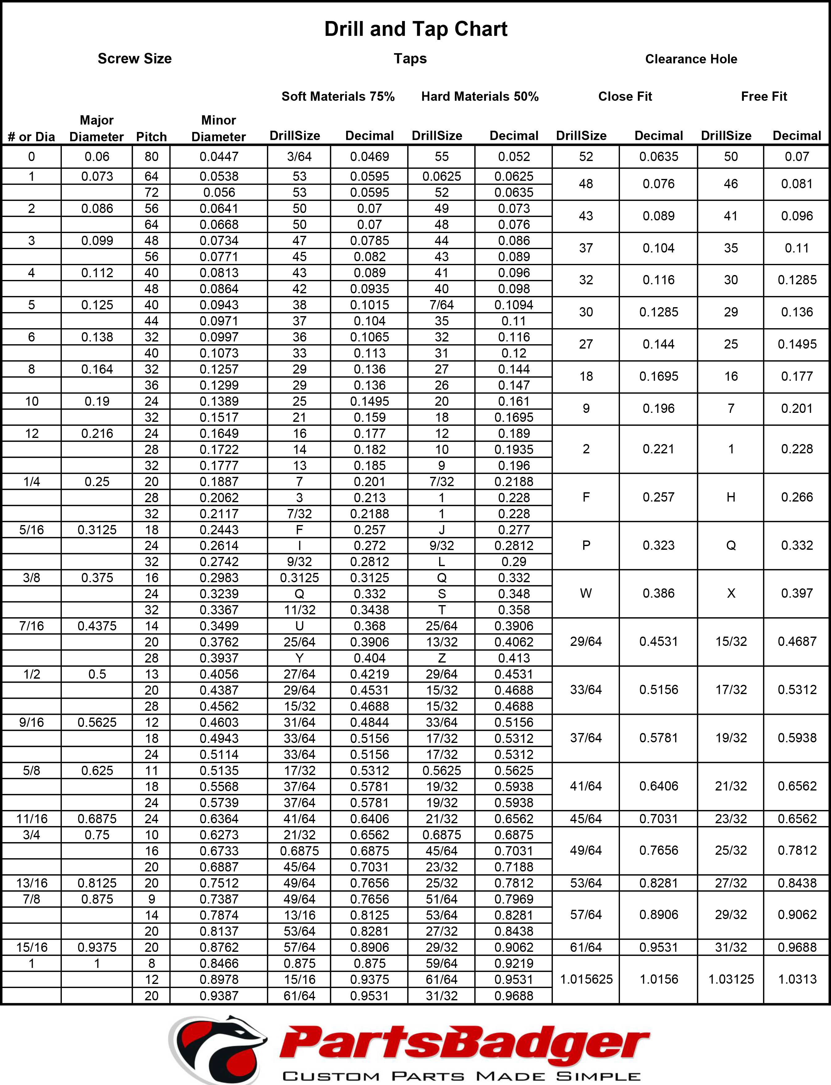 thread forming tap drill chart