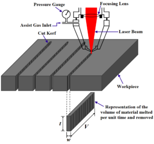 laser cutting kerf