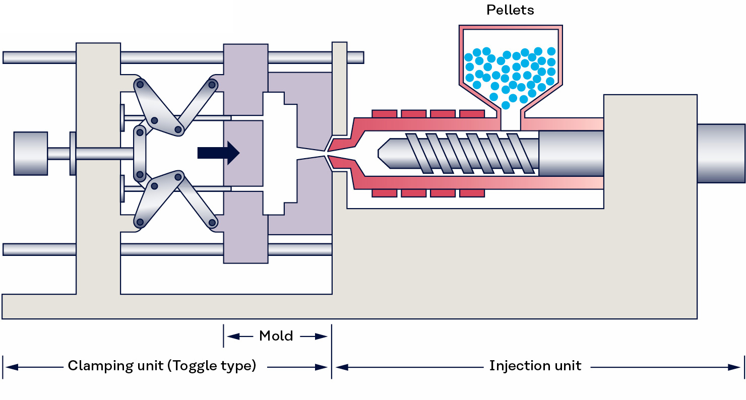 High-quality injection molding